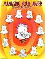 anger 